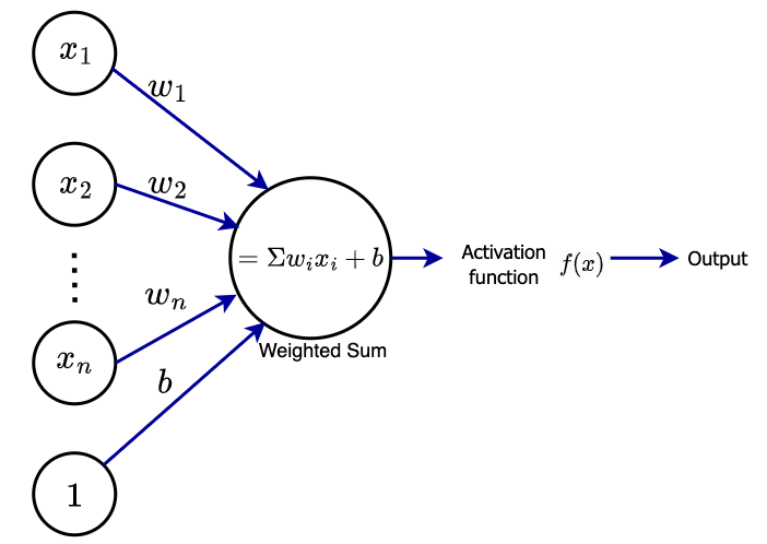 neural network maths